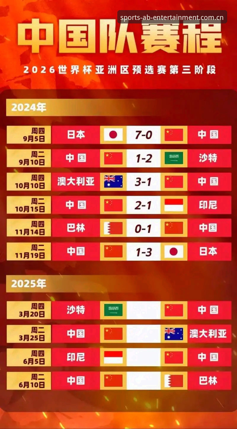 世界杯扩军至66队，中国男足能否搭上2030年这趟快车？